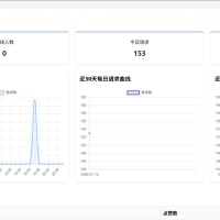 随机小姐姐美女热舞源码 v6.0版本