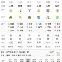 [八字风水]八字反推出生时辰方法汇总