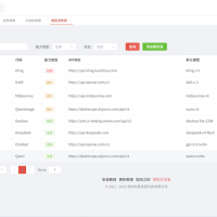 Trove 付费资源社区源码 + 个人博客 + 短视频 APP 支持 AI 大模型多支付多存储