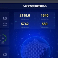 2024全新交友盲盒+付费进群二合一源码 包含全套源码+教程