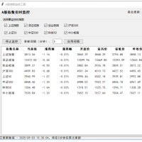 A股主要指数实时监控工具1.0.0附源代码
