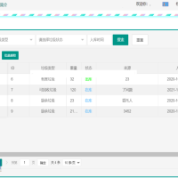 Spring Boot+Layui+mybatis垃圾分类管理系统源码