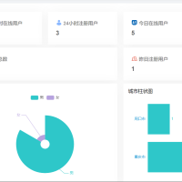 仿青藤之恋社交交友软件 即时通讯 聊天 微信小程序 App H5三端通用
