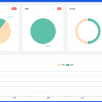 Java大型智慧物业管理系统源码(App+业主端微信小程序)