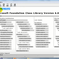 基础视频教程，包括c，c++，MFC，PE，STL，win32，数据库，数...