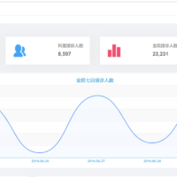 微服务HIS医院信息系统，致力于打造一个医疗信息就诊系统