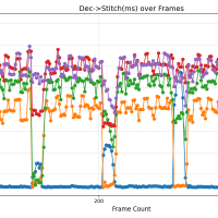 基于异构平台的视频拼接项目 一个高性能、低延迟的多路视频实时拼接系统。