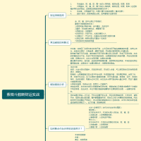 [紫微斗数]25紫微斗数断财运实战