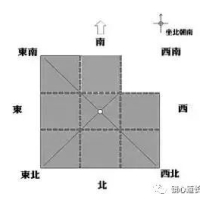 [阳宅]房子缺角和凸角对我们的危害，如何化解