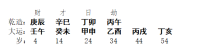 [断卦预测-实例分析]辰辰自刑（6例）