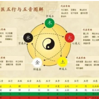 [八字风水]命缺某一五行的特征