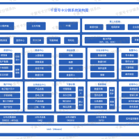 php号卡分销管理系统，物联网卡系统，SaaS云端智能架构