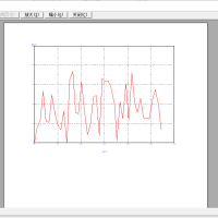 VC++适时动态曲线绘制并打印及预览（VC++6.0源码）