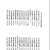 [风水学核心资料]三元九运地理考验注解下集PDF文档