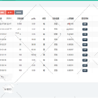 最新完美运营版更新币圈系统源码+K线完美+已对接支付和提现