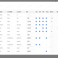 基于SpringBoot开发的轻量级快速开发平台 前后端分离 Java EE 企业级快速开发平台