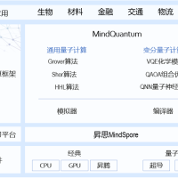 一个python通用软件库，支持量子计算应用程序的开发。聚焦于NISQ阶段的算法实现与落地
