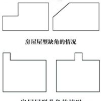 [阳宅]家居风水缺角要怎么补角？
