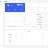 引流宝 liKeYun v2.4.6 活码网站源码 微信活码管理平台源码