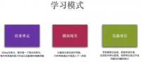 Python全栈工程师2025（中级）V3.0版，零基础入行人工智能&数据分析领域必备语言