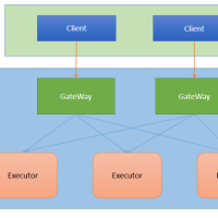 一款完全开源的SQL转 RESTful API的SQL2API低代码工具