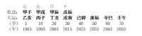 [断卦预测-实例分析]八字分析丨看儿子升学及前程