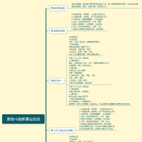 [紫微斗数]23紫微斗数断事业实战