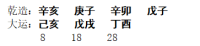 [断卦预测-实例分析]八字分析丨晚婚的四柱（2例）