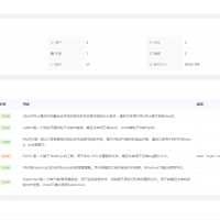 Golang源码类似百度文库、新浪爱问文库的开源文库系统
