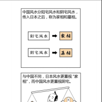 [风水学核心资料]风水堪舆PDF文档