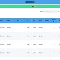 Java基于SSM图书管理系统源码带本地搭建教程