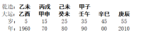 [断卦预测-实例分析]八字分析丨从官非牢狱之灾看神煞的提示作用（4例）