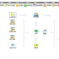 企业级ERP源码带委外加工管理功能