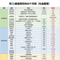 闲鱼上最值得买的60件商品