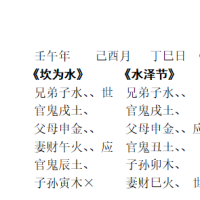 [断卦预测-实例分析]世居坎卦，一生中你易得病