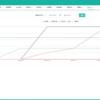 SpringBoot+Vue城市消防设备在线管理监控平台源码