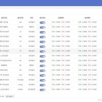 完美运营全开源支付代收代付聚合支付系统源码官方对接/可对接其他三方/支付源码可二开