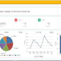 JAVA版WMS仓储管理系统源码 物流仓库管理系统源码