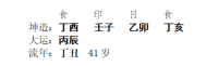[断卦预测-实例分析]八字分析丨得怪病之缘由