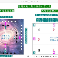 [阳宅]庄易 高级阳宅催官催贵催财布局秘法彩色117页PDF