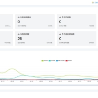 ChatGPT付费创作系统V3.3.0独立版 WEB端+H5端+小程序端 （增加AI标识+多自定渠道+GPT-5模型支持）
