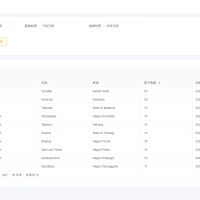 视频打赏国外空降系统源码，三国语言php源码无加密