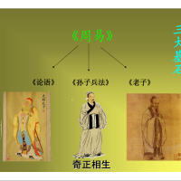 [罗盘教程]《易经古解与风水今用》（褚良才）PDF文档