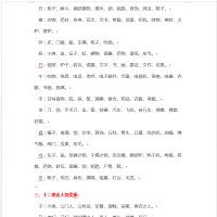 [六爻]【六爻基础知识】十二地支代表的所有事物