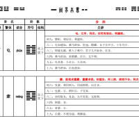 [风水学核心资料]周易64卦详解PDF文档