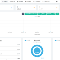 FastAdmin 工单系统源码 知识库 + 评价 + 短信邮件通知