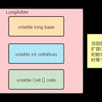 Java并发库（JUC）中LongAdder：高并发下基于分段锁和CAS的操作优化