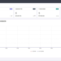 PHP在线客服系统源码功能强大+附详细教程